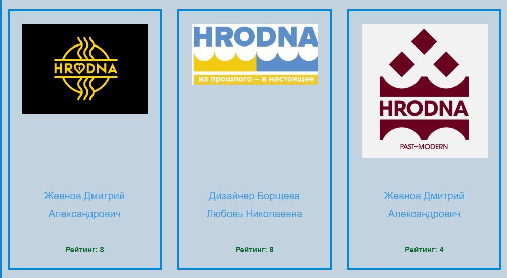 Заканчивается голосование за лучший бренд Гродно. Кто лидирует? Заканчивается голосование за лучший бренд Гродно. Кто лидирует?