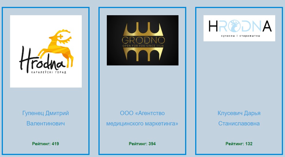 Заканчивается голосование за лучший бренд Гродно. Кто лидирует? Заканчивается голосование за лучший бренд Гродно. Кто лидирует?