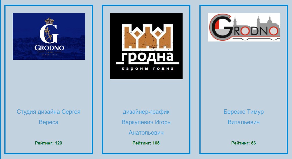Заканчивается голосование за лучший бренд Гродно. Кто лидирует? Заканчивается голосование за лучший бренд Гродно. Кто лидирует?