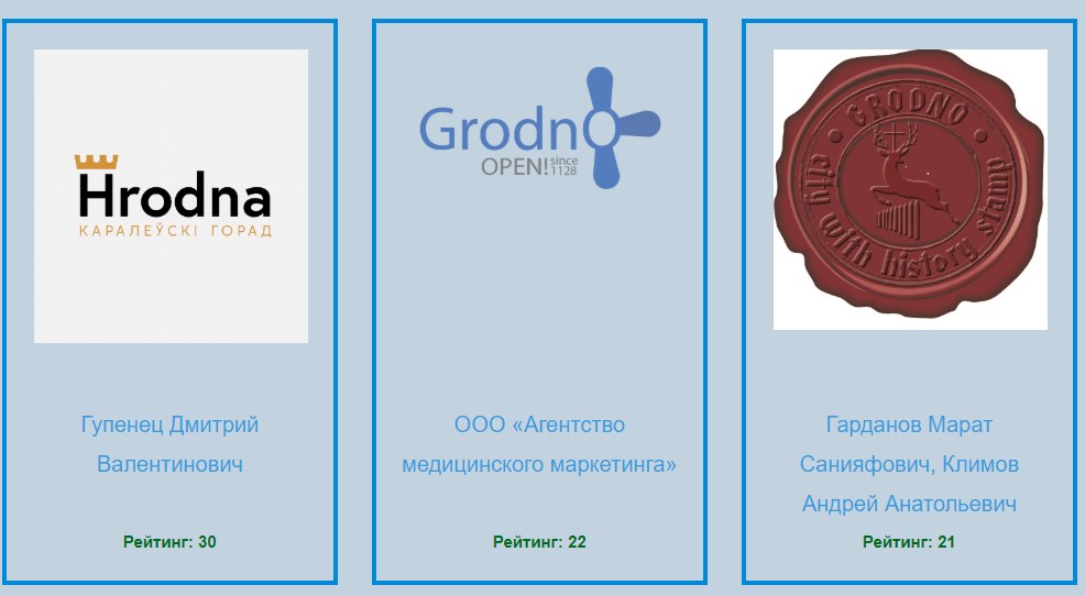 Заканчивается голосование за лучший бренд Гродно. Кто лидирует? Заканчивается голосование за лучший бренд Гродно. Кто лидирует?