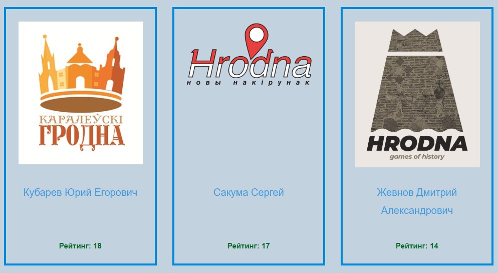 Заканчивается голосование за лучший бренд Гродно. Кто лидирует? Заканчивается голосование за лучший бренд Гродно. Кто лидирует?