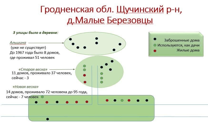 «Дарогі няма, крама зачынілася, але ў горад не паеду». Як жывуць апошнія жыхары выміраючых вёсак пад Гродна
