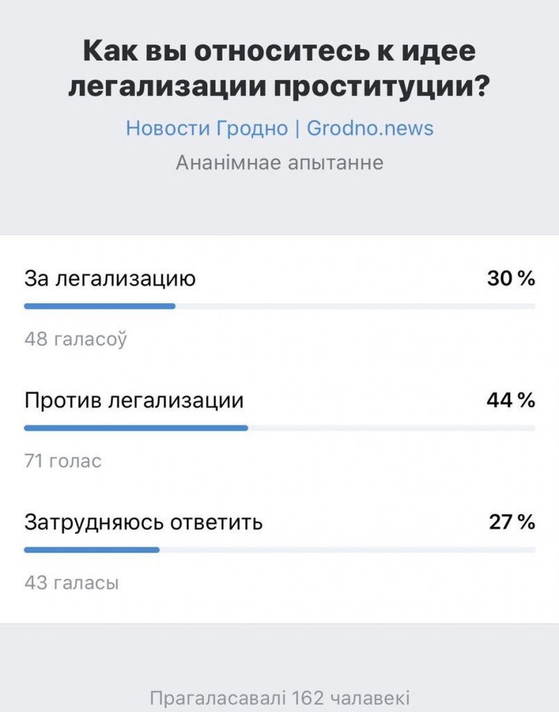 Искоренить - нельзя, легализовать - морально не готовы? Что о легализации проституции думают гродненцы и гродненки
