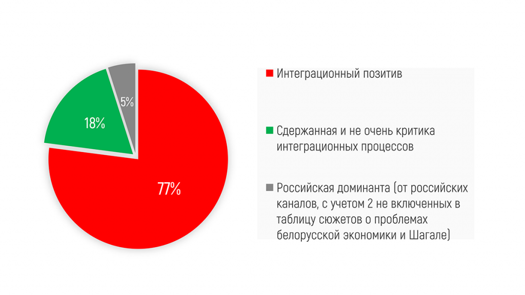 Давыдько из "Белой Руси" рассказал в Гродно про "иностранных информационных агентов"