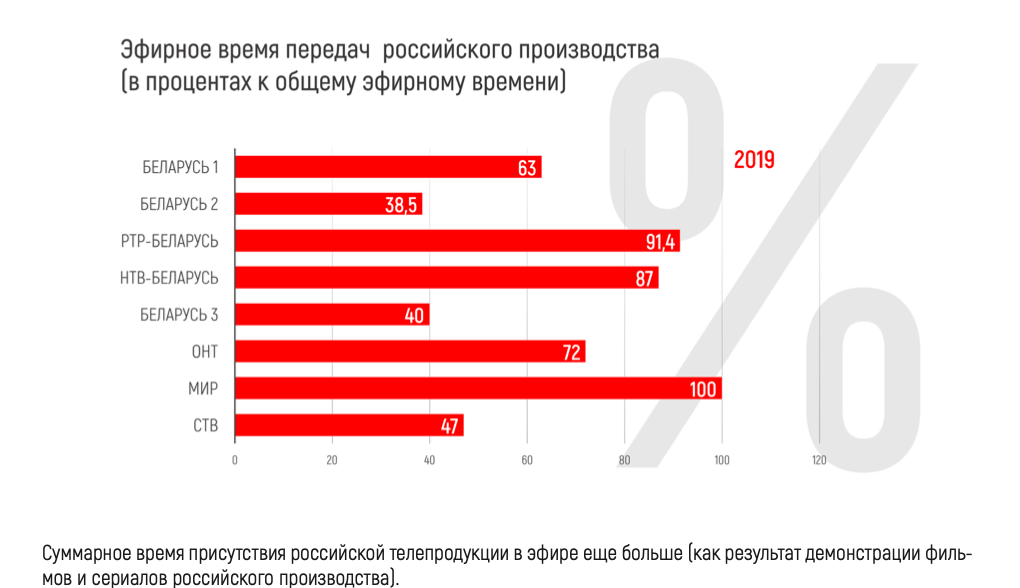 Давыдько из "Белой Руси" рассказал в Гродно про "иностранных информационных агентов"