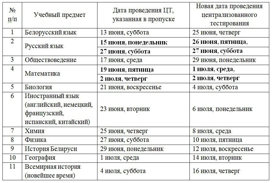 Аттестуют всех? Карпенко  рассказал, когда будет готова "дистанционка" и как пройдет ЦТ