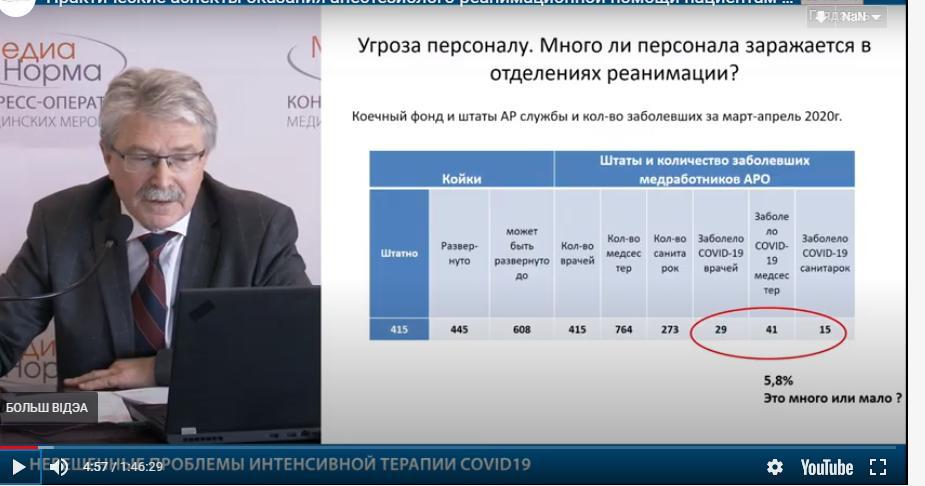 Озвучили цифры умерших в реанимациях Минска, где лечили COVID-19, за апрель. Минздоровья: вы не так поняли