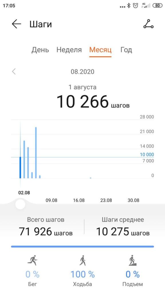 «Фашисты в кино — вежливые люди по сравнению с ними». Бармен из Гродно, — о 14 часах после встречи с ОМОНом