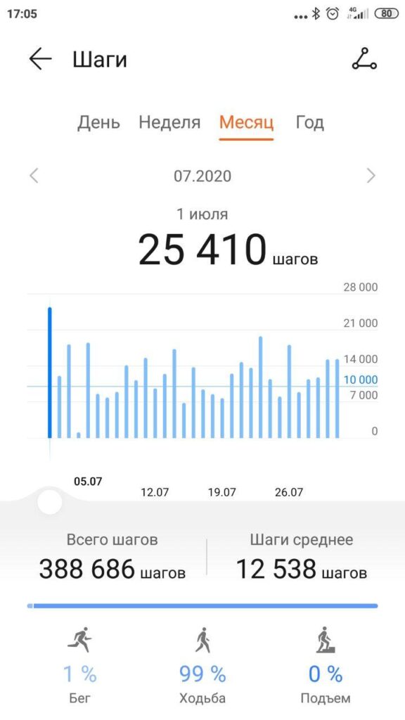 «Фашисты в кино — вежливые люди по сравнению с ними». Бармен из Гродно, — о 14 часах после встречи с ОМОНом