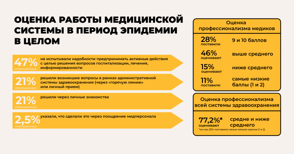 25% опрошенных медиков заставляли молчать о состоянии охраны здоровья. Проходит исследование о том, как белорусы болеют коронавирусом