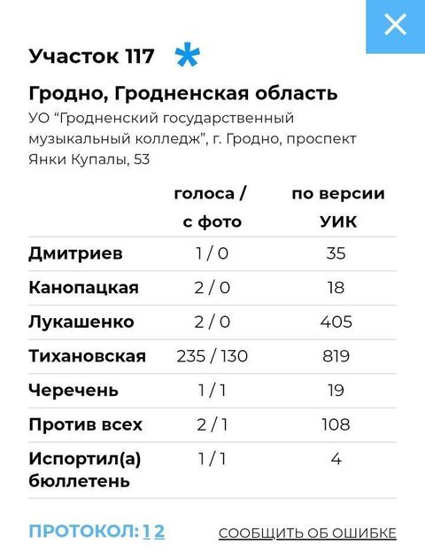 Уволен директор музыкального колледжа в Гродно. На его участке победила Тихановская