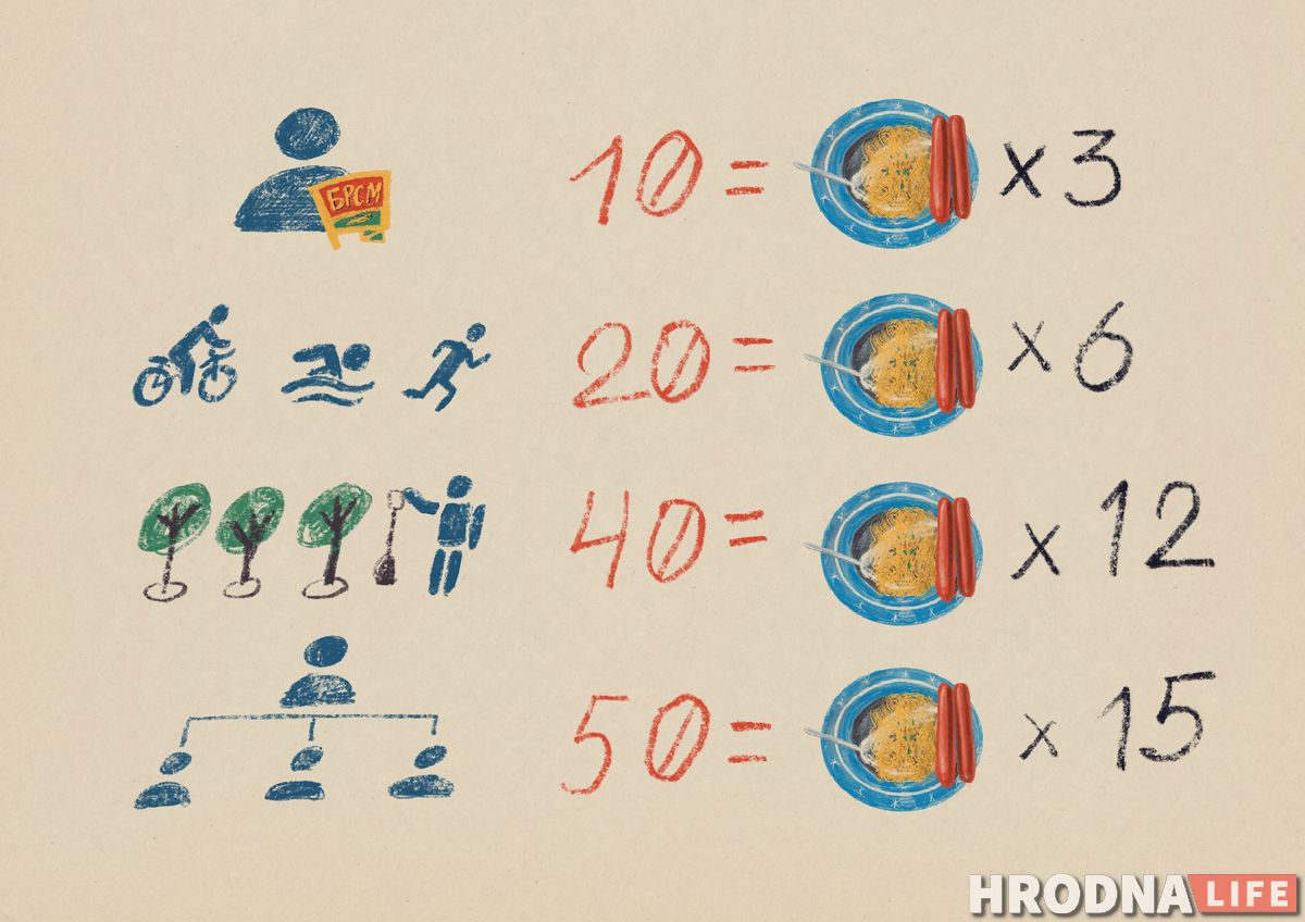 Лапша-сосиска рейтинг. Как получить прибавку к стипендии или вылететь из универа в Гродно