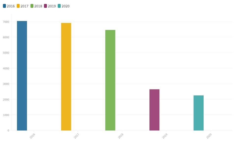 Любовь не боится преград: 5 пар из Гродно рассказали свои романтические истории