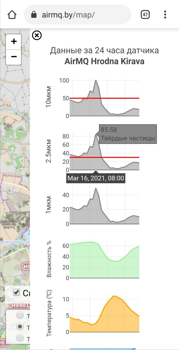Выбросы и пыль. Мы проверили воздух в городе и рассказываем, как это может сделать каждый