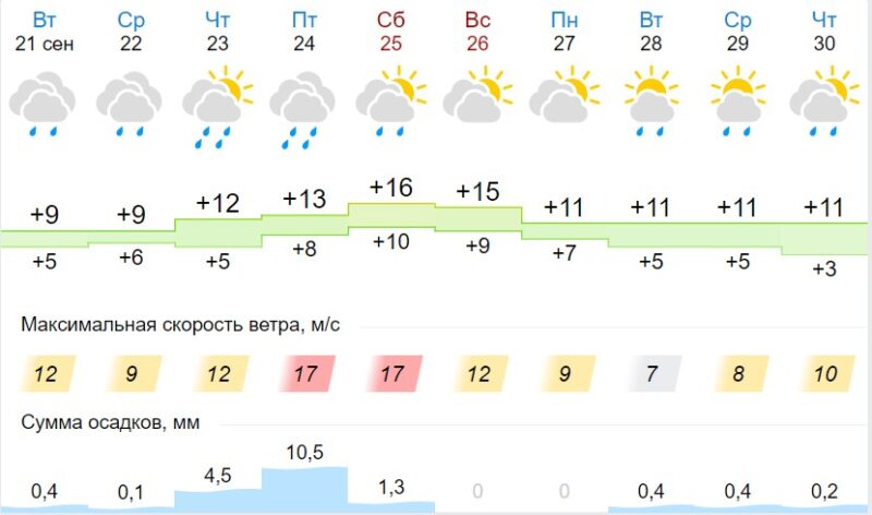 Калі ўключаць ацяпленне ў дамах Гродна (абноўлена)