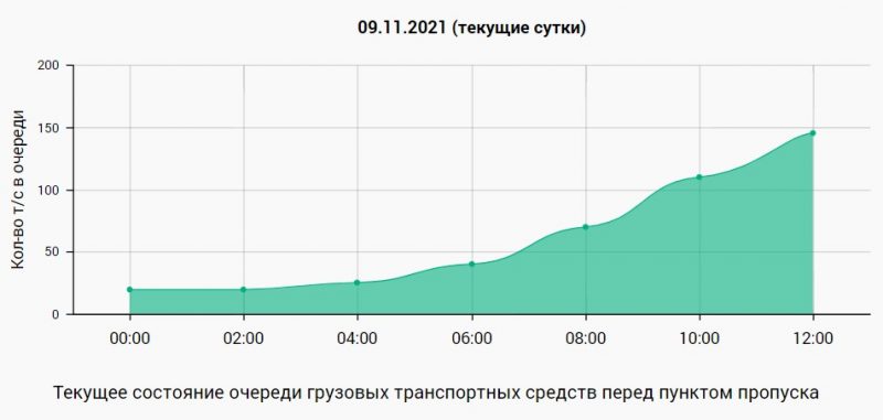 Ночью “только прилетел камень”, Литва вводит чрезвычайное положение, но “все законно”. Что известно о ситуации с мигрантами на границе