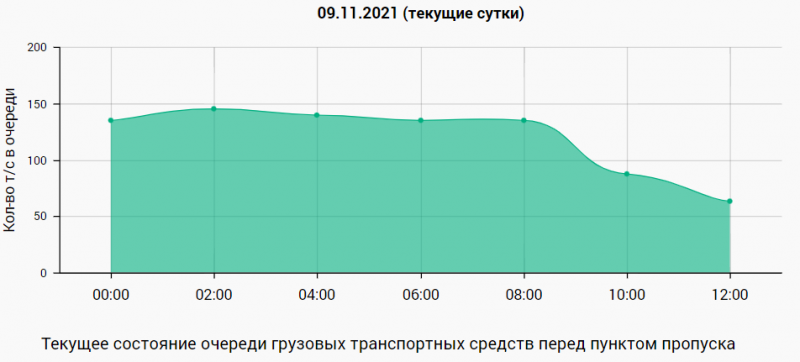 Ночью “только прилетел камень”, Литва вводит чрезвычайное положение, но “все законно”. Что известно о ситуации с мигрантами на границе