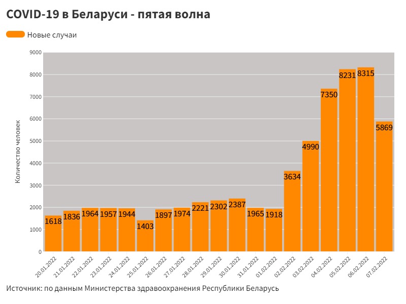 Поликлиники Гродно впервые работали в выходные. Что там происходило, и какая ситуация сейчас