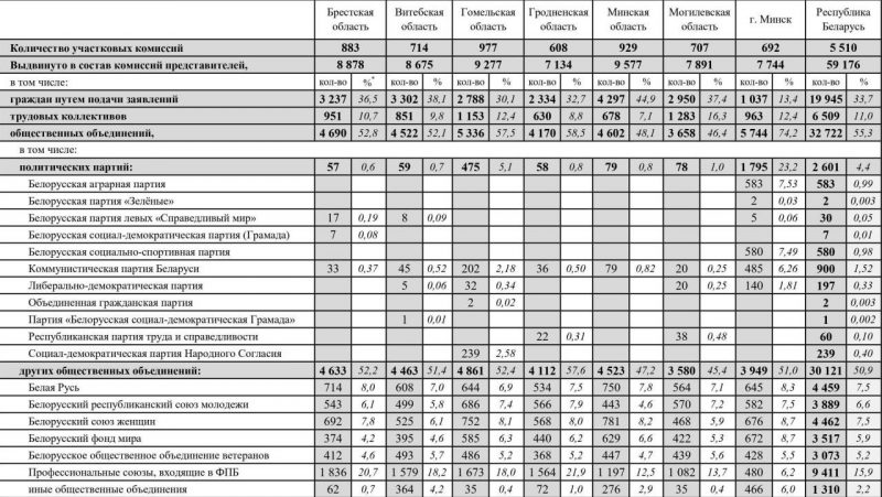 Галадоўка ў Гродне, суд над былым міліцыянтам і выклік у КДБ. Як прайшоў тыдзень у Гродне і вобласці