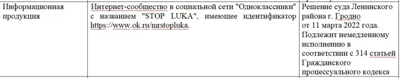 Давление на священников, преследование профсоюзников, задержание администратора Telegram-канала. Как прошла неделя в Гродно и области