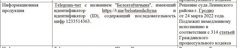 Давление на священников, преследование профсоюзников, задержание администратора Telegram-канала. Как прошла неделя в Гродно и области