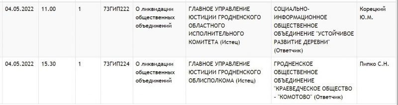В Гродно через суд ликвидируют еще две общественные организации - спортивную и экологическую