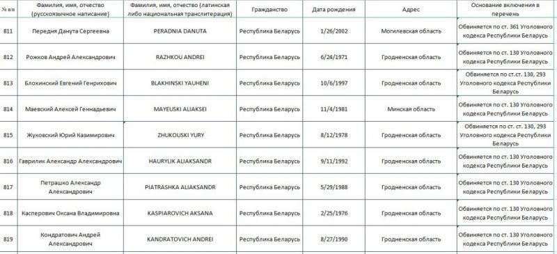 Семь жителей Гродненской области причислили к “террористам”. Cкриншот Hrodna.life