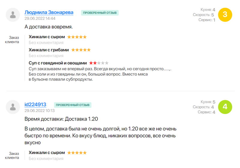 доставка еды в Гродно