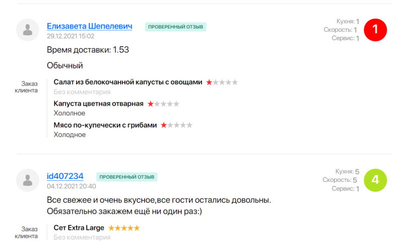 доставка еды в Гродно отзывы