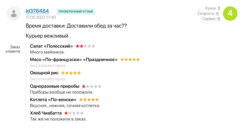 Забыли соус, не положили приборы, везли 3 часа или не привезли вовсе: посмотрели отзывы на доставку еды в Гродно