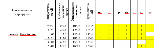 Добраться в Коробчицы стало проще: добавили автобусов
