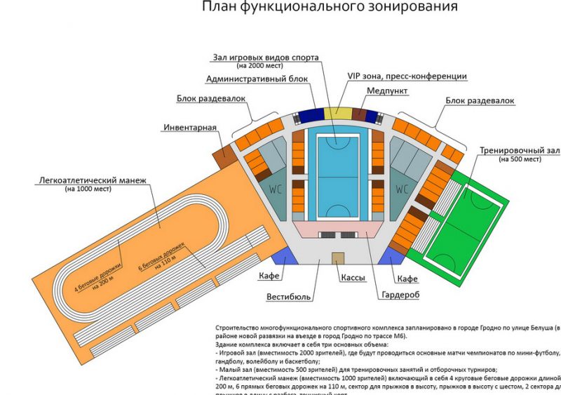 Гостиницы не будет, а вместо манежа сделают бассейн. Как поменялся проект большого спорткомплекса на выезде из Гродно