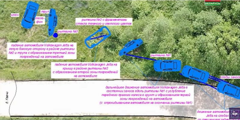 Движение автомобиля при аварии