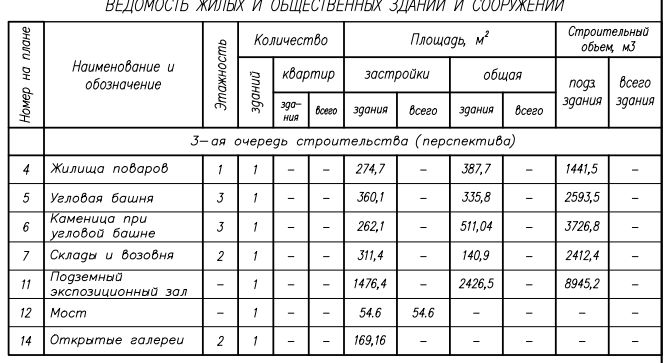 Реконструкция Старого замка в Гродно - генплан