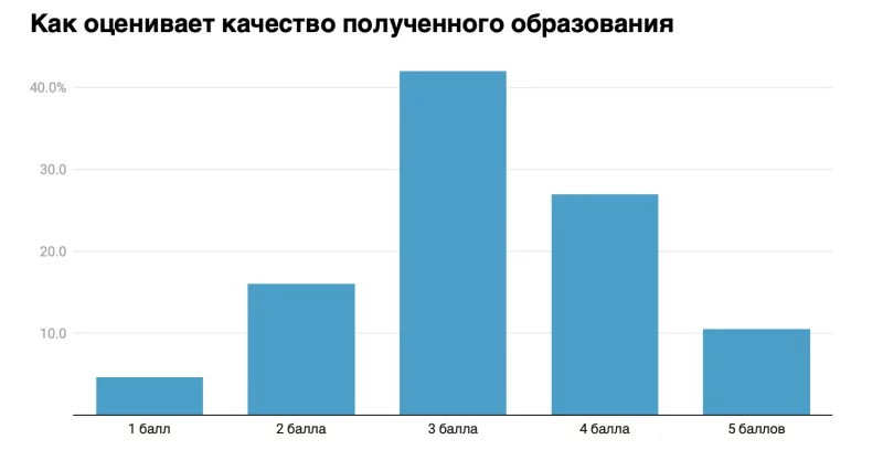 Працуе з дому і любіць свой горад за ўтульнасць і цішыню: стварылі партрэт сярэдняга айцішніка - ён аказаўся гродзенцам