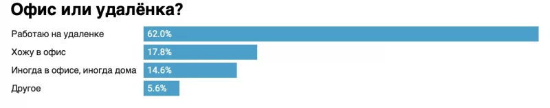 Працуе з дому і любіць свой горад за ўтульнасць і цішыню: стварылі партрэт сярэдняга айцішніка - ён аказаўся гродзенцам