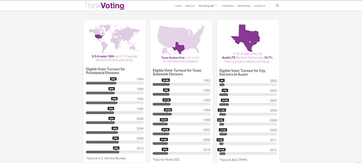moladz-u-palityitsyi-ameryika_2