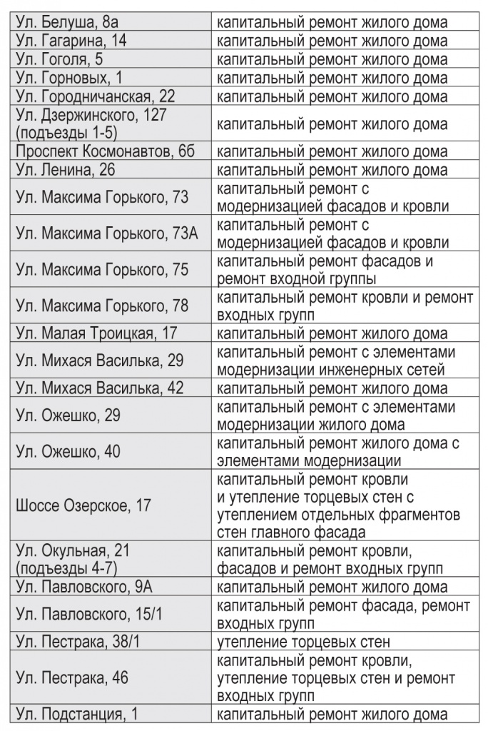 список на капительный ремонт 01