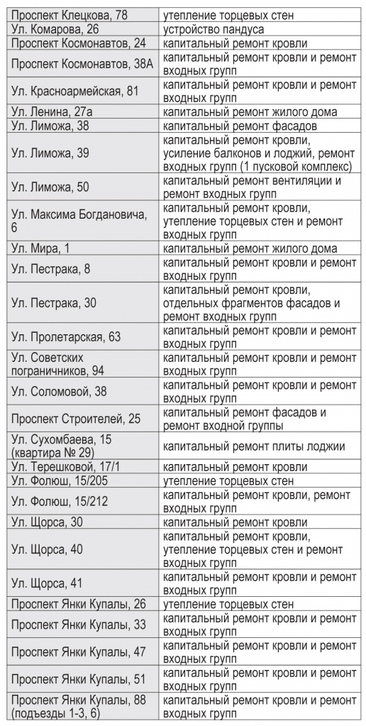 список на капительный ремонт 03