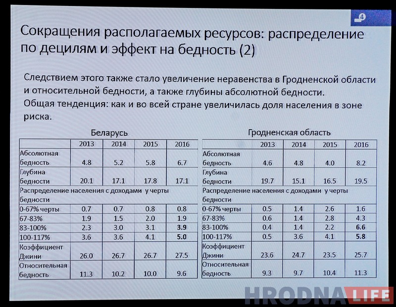 “Каля нуля” з надзеямі на рост. 10 тэзісаў пра эканамічны крызіс на Гродзеншчыне і яго блізкі канец (але гэта не дакладна)