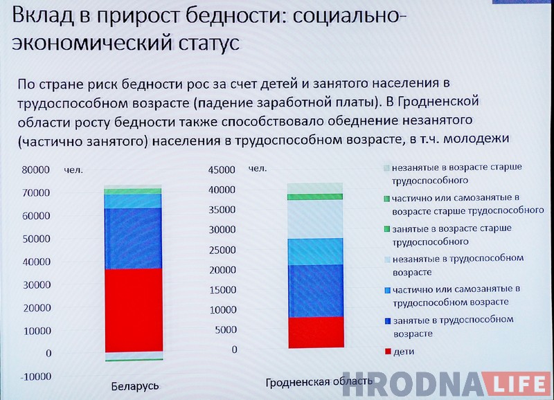 “Каля нуля” з надзеямі на рост. 10 тэзісаў пра эканамічны крызіс на Гродзеншчыне і яго блізкі канец (але гэта не дакладна)