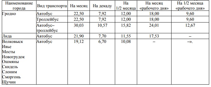 У Гродне падаражэў праезд у грамадскім транспарце