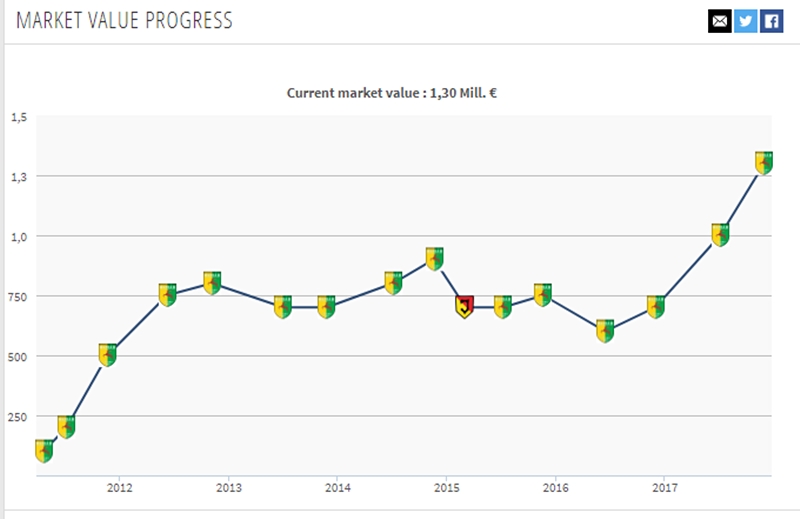 Брэсцкае «Дынама» можа выплаціць «Нёману» кампенсацыю за Савіцкага - нават 600 000 долараў
