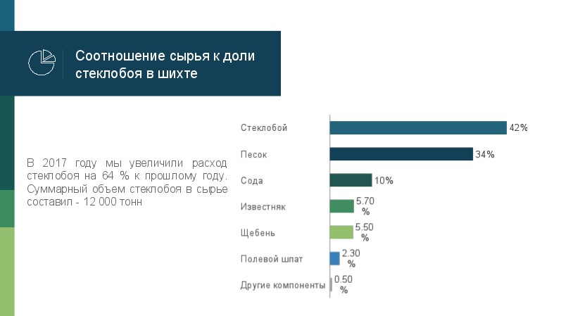 Гродненский стеклозавод получил звание "Бренд года-2017": разбираемся, за что