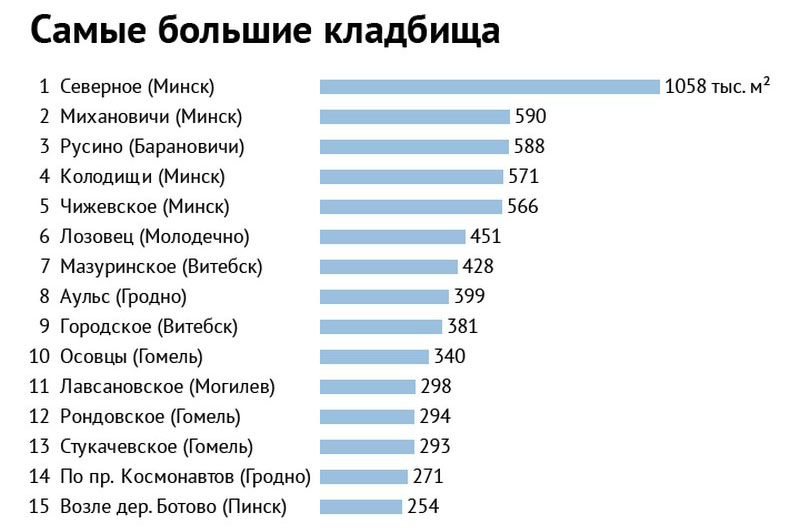 Штучная Радуніца: пластыкавыя кветкі на могілках перажывуць пахаваных на сотні год