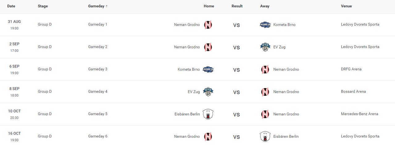 Першыя два матчы Лігі чэмпіёнаў "Нёман" правядзе ў Гродне