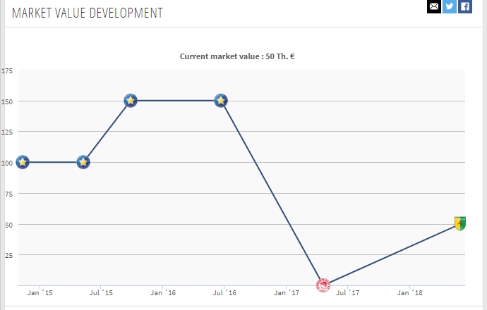 Старшыня футбольнага "Нёмана": "Мы зарабілі на трансферы Мукама"
