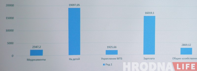 На медыясняданку  Гродзенскі дзіцячы хоспіс распавёў пра вынікі 10-гадовай працы