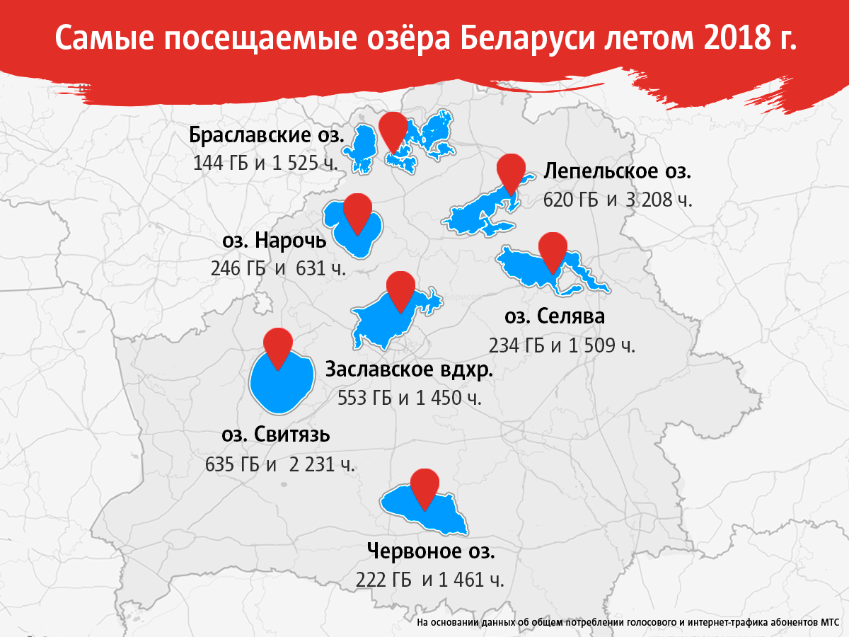 Старый замок в Гродно - на первом месте. МТС определил самые популярные туристические объекты Беларуси прошедшего лета