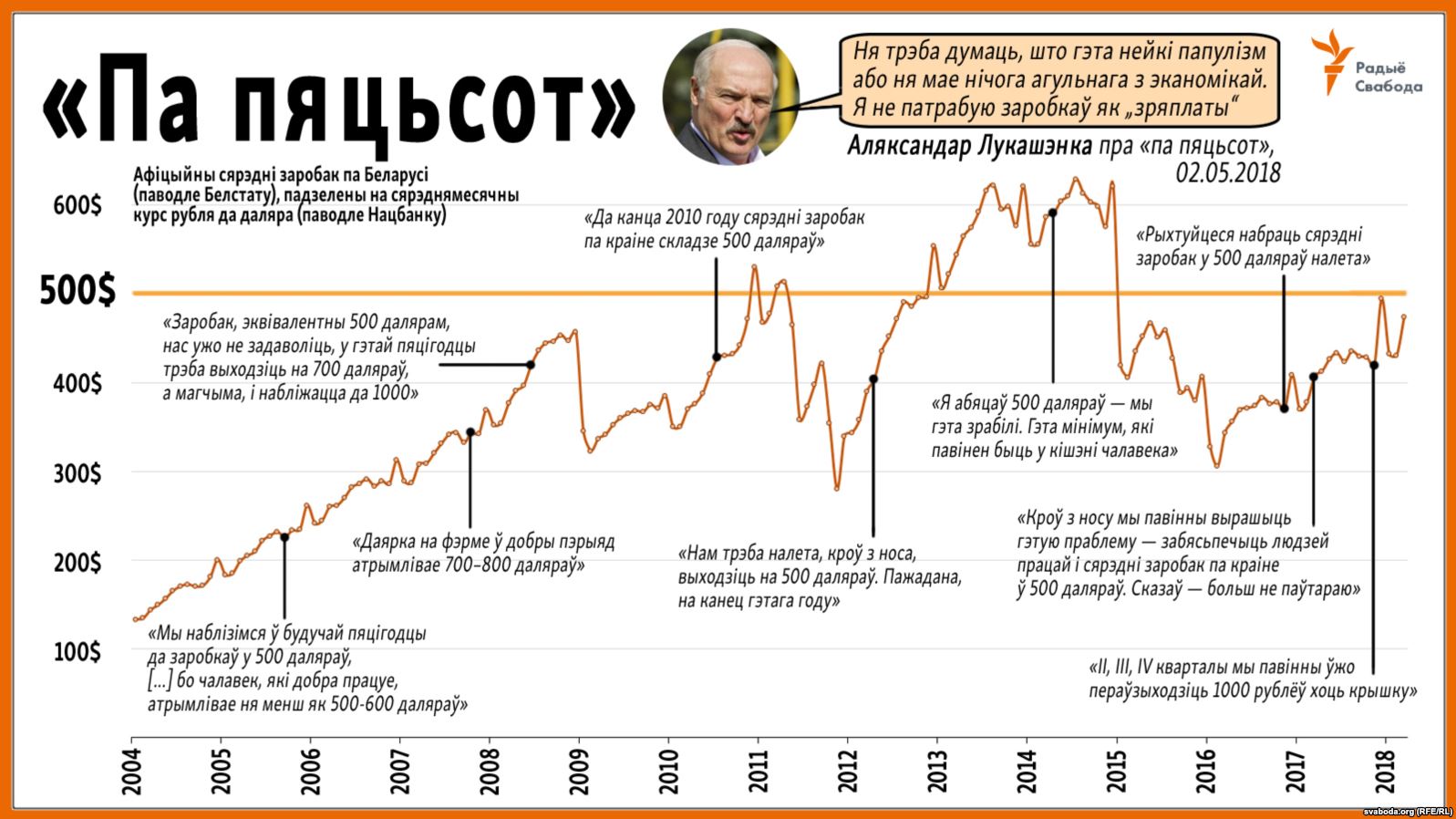 Попяццот? В Беларуси на 25 рублей увеличили минимальную зарплату